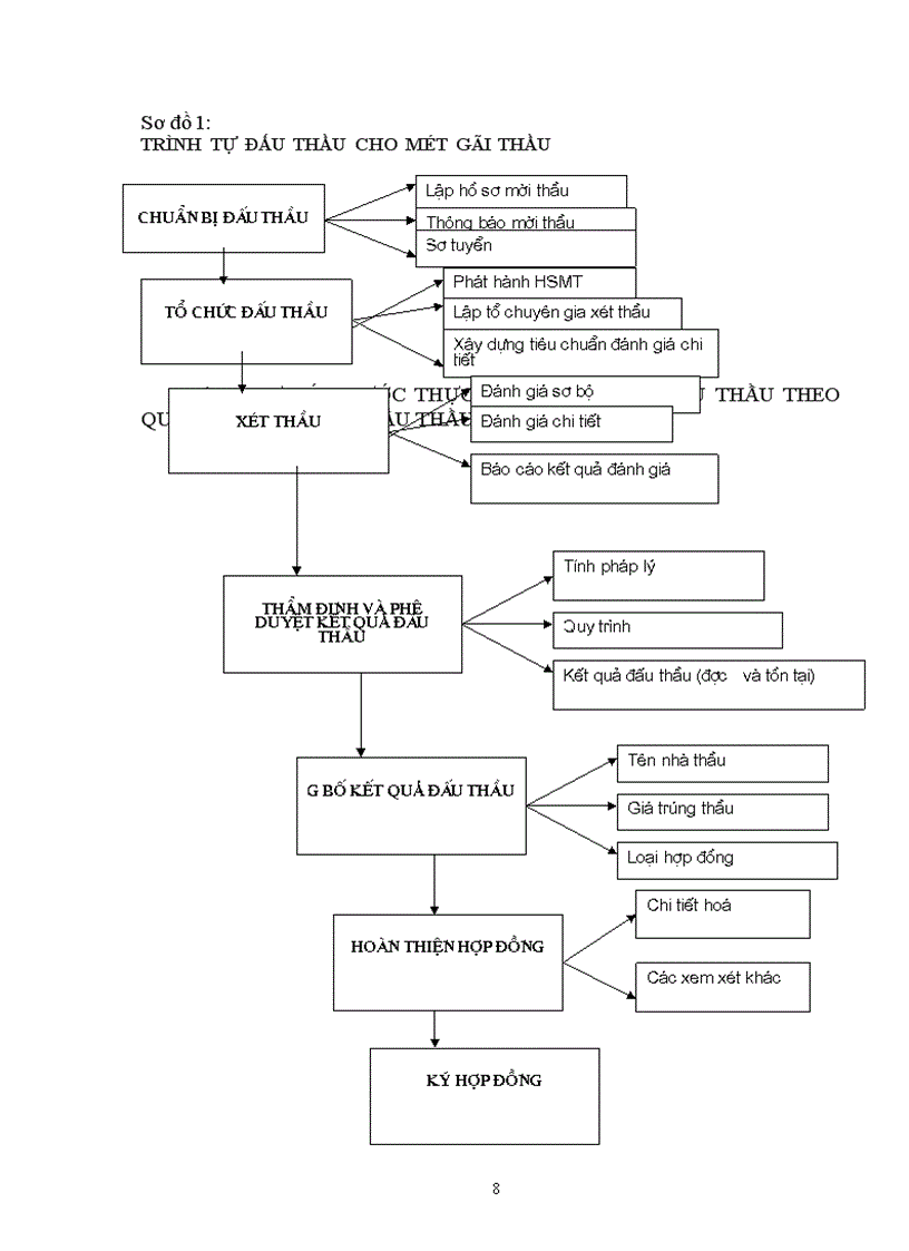 image for page Lý luận và thực tiễn về đấu thầu mua sắm quốc tế