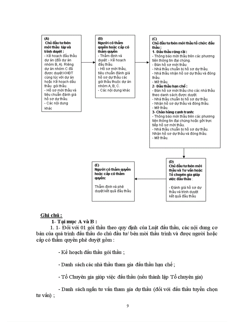 image for page Lý luận và thực tiễn về đấu thầu mua sắm quốc tế