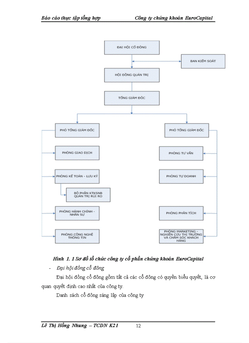 image for page Báo cáo thực tập tổng hợp tại Công ty chứng khoán EuroCapital