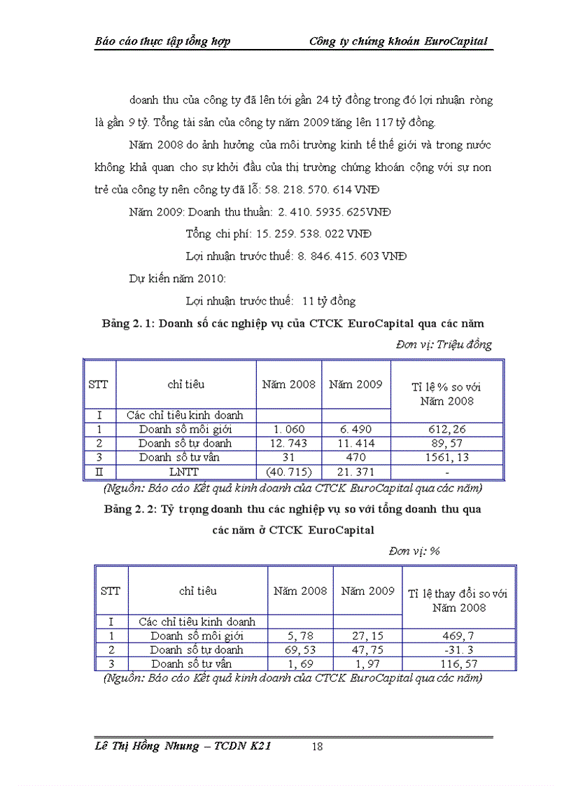 image for page Báo cáo thực tập tổng hợp tại Công ty chứng khoán EuroCapital