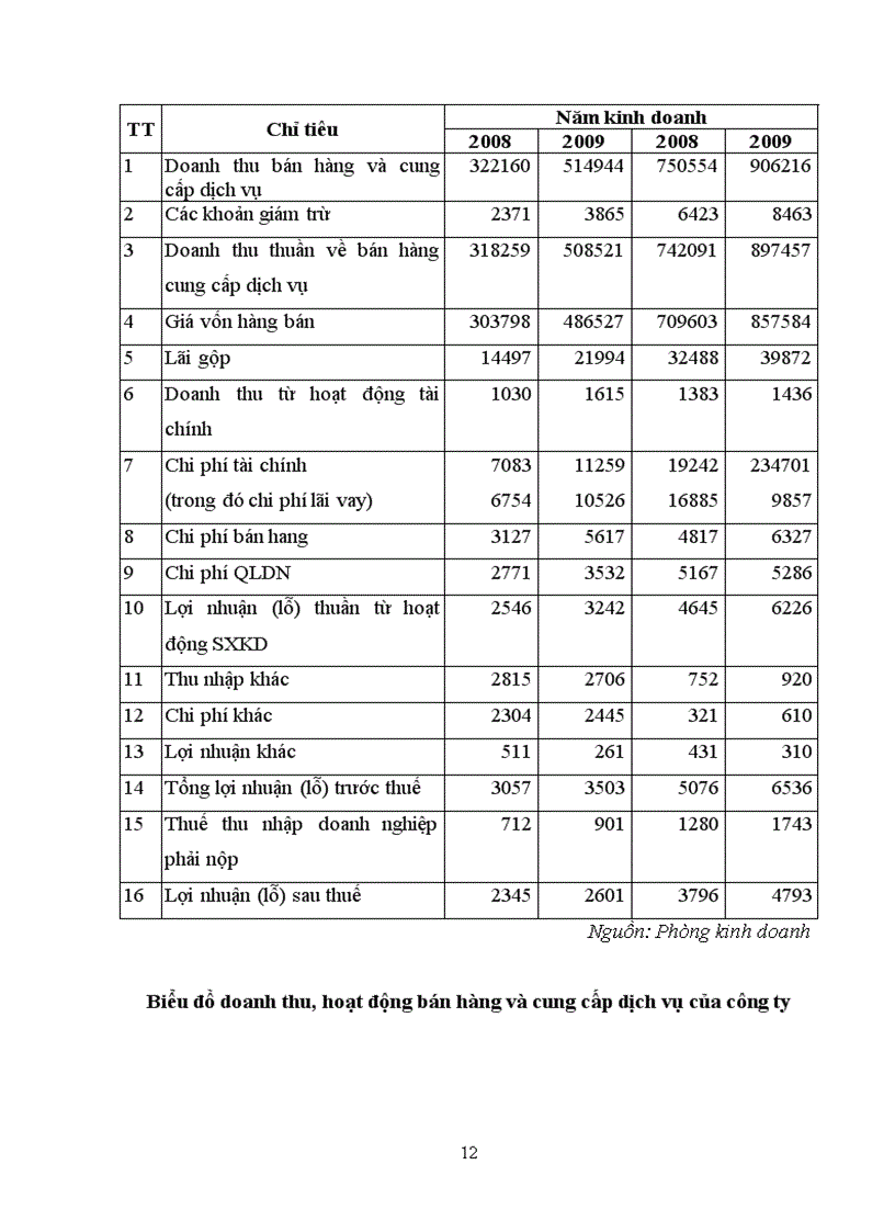 image for page Quản trị Marketing quảng cáo tại công ty TNHH một thành viên thương mại Đầu tư HB Toàn cầu