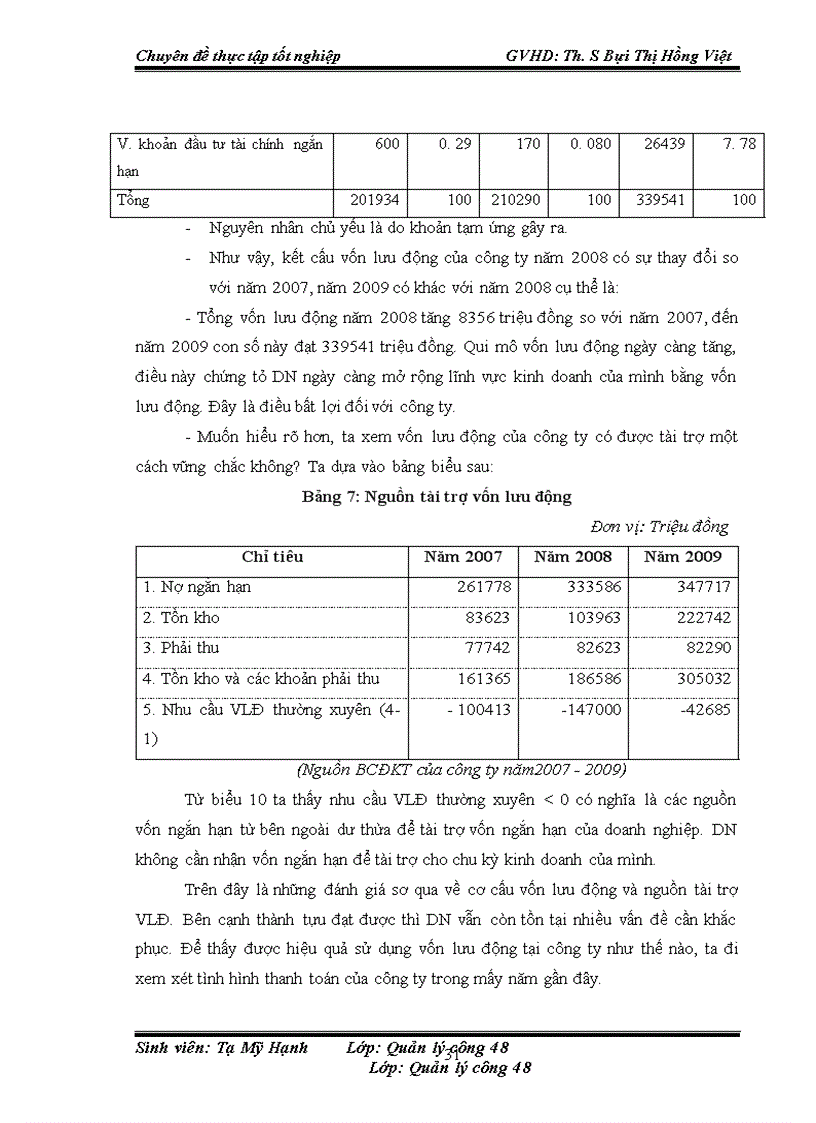 image for page Nâng cao hiệu quả sử dụng vốn của công ty cổ phần Sông Đà 1