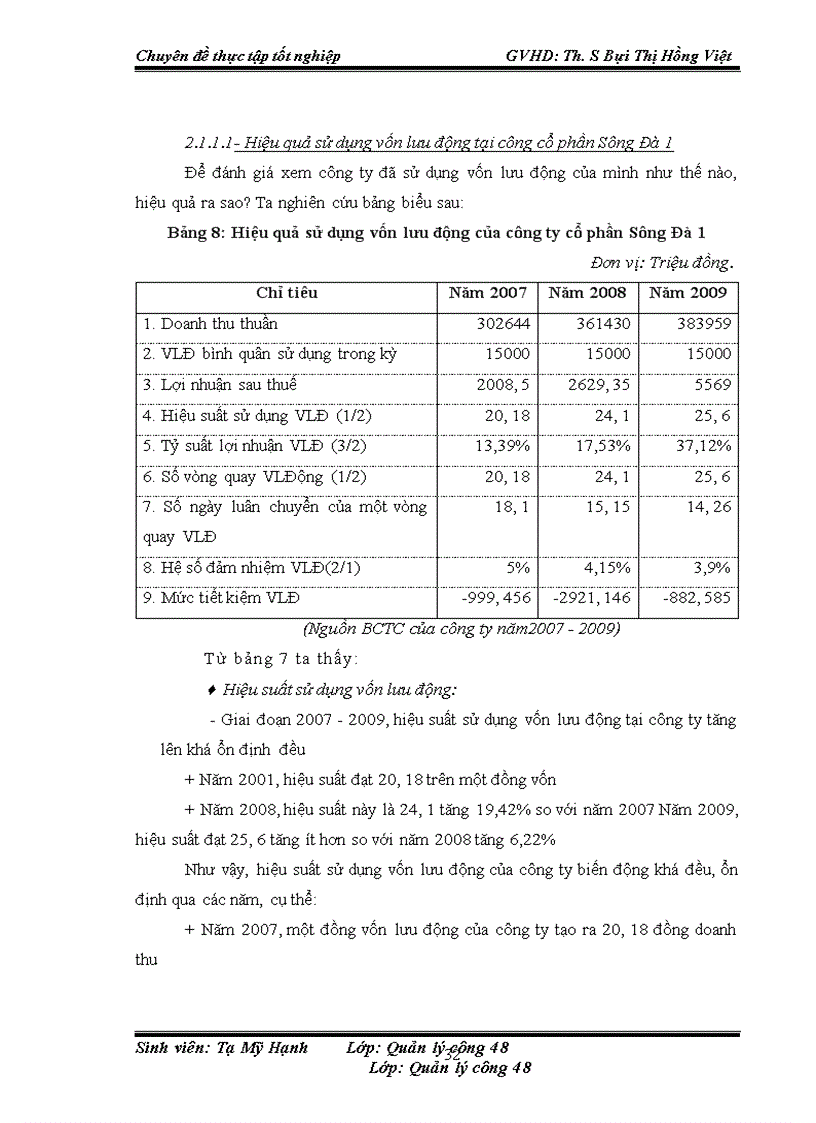image for page Nâng cao hiệu quả sử dụng vốn của công ty cổ phần Sông Đà 1