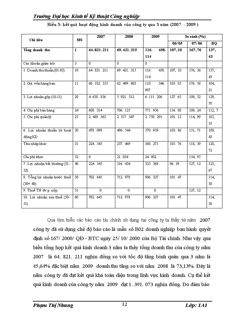 image for page Báo Cáo thực tập tại Công ty cổ phần Net Implementess Việt Nam