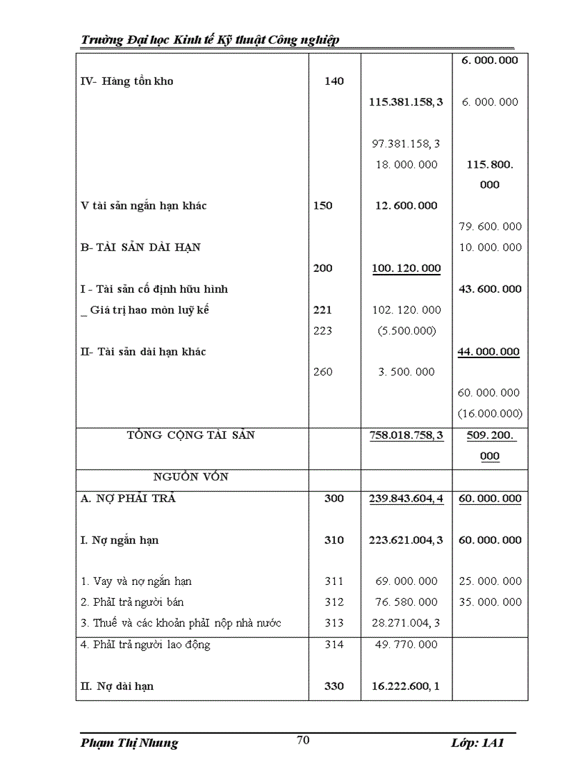 image for page Báo Cáo thực tập tại Công ty cổ phần Net Implementess Việt Nam
