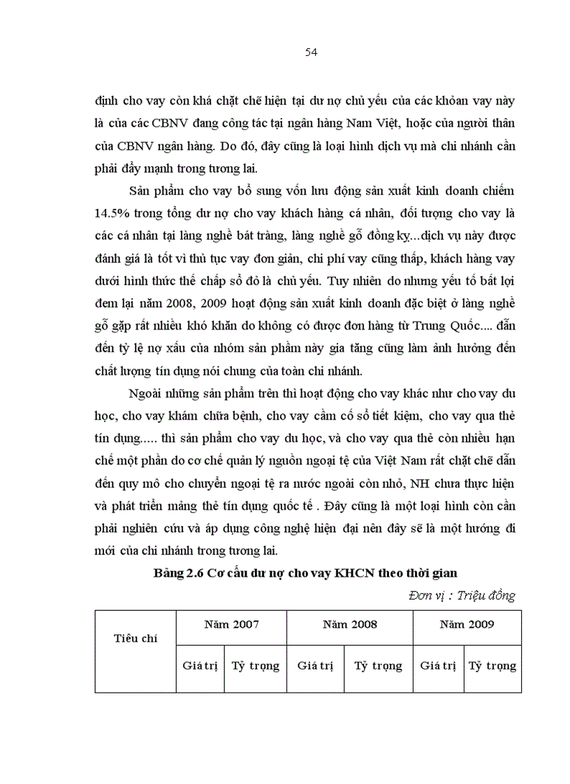 image for page Phát triển dịch vụ khách hàng cá nhân tại Ngân hàng thương mại cổ phần Nam Việt- Chi nhánh Hà nội