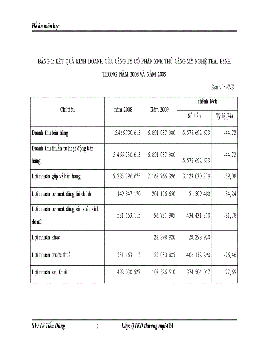 image for page Công tác tiêu thụ sản phẩm và thực hiện doanh thu bán hàng của công ty Cp XNK thủ công mỹ nghệ Thái Bình trong mấy năm gần đây