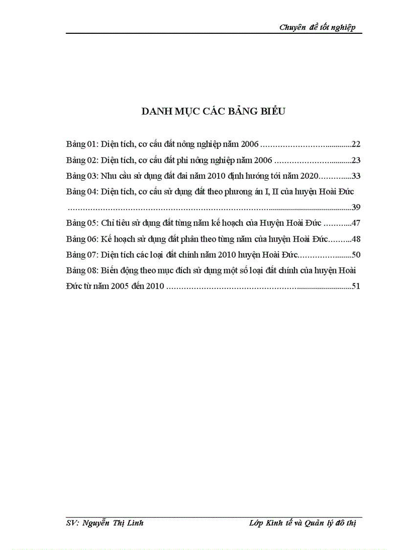 image for page Đánh giá quy hoạch sử dụng đất trên địa bàn Huyện Hoài Đức - TP. Hà Nội giai đoạn 2006 - 2010