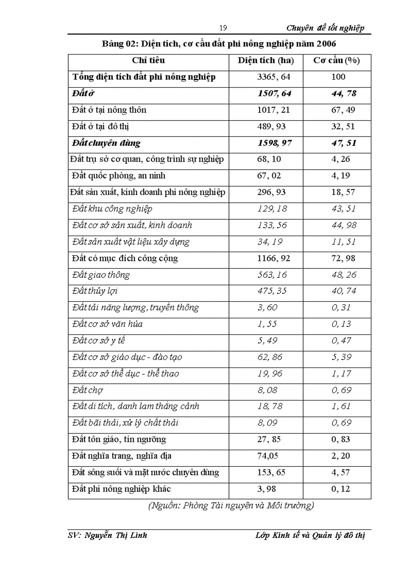 image for page Đánh giá quy hoạch sử dụng đất trên địa bàn Huyện Hoài Đức - TP. Hà Nội giai đoạn 2006 - 2010