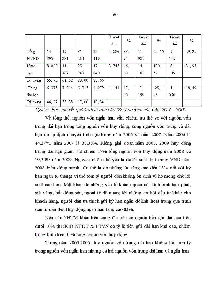 image for page Giải pháp nâng cao hiệu quả quản trị nguồn vốn huy động tại Sở giao dịch Ngân hàng Đầu tư và Phát triển Việt Nam