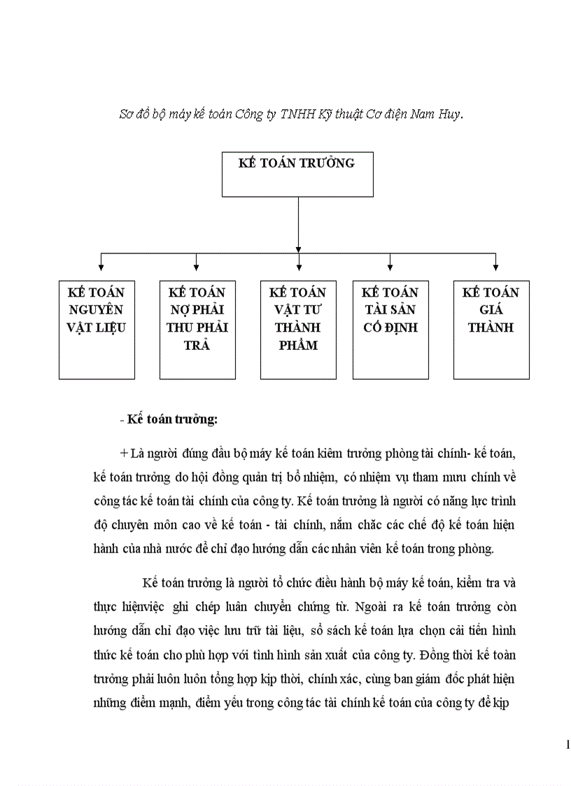 image for page Báo cáo thực tập tại Công ty TNHH kỹ thuật và điện cơ Nam Huy
