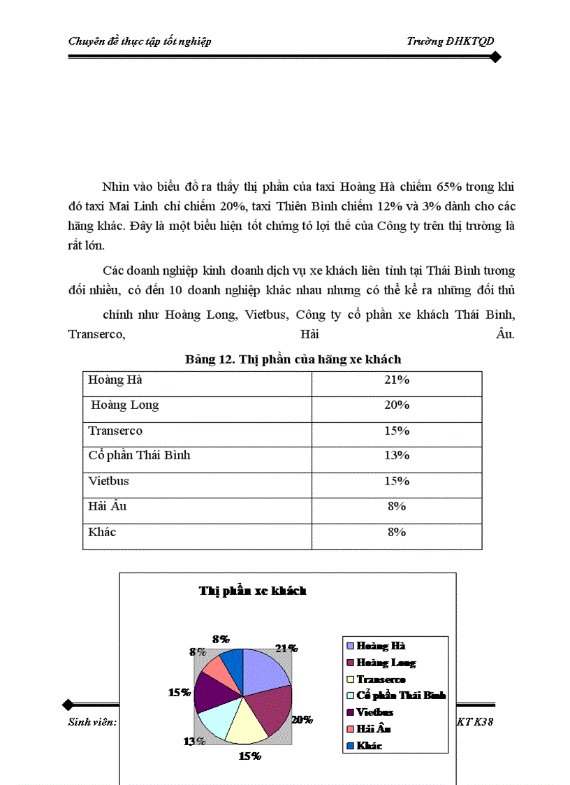 image for page Nâng cao công tác quản lý chất lượng và dịch vụ vận chuyển hành khách của công ty cổ phần Hoàng Hà tại Thành phố Thái Bình