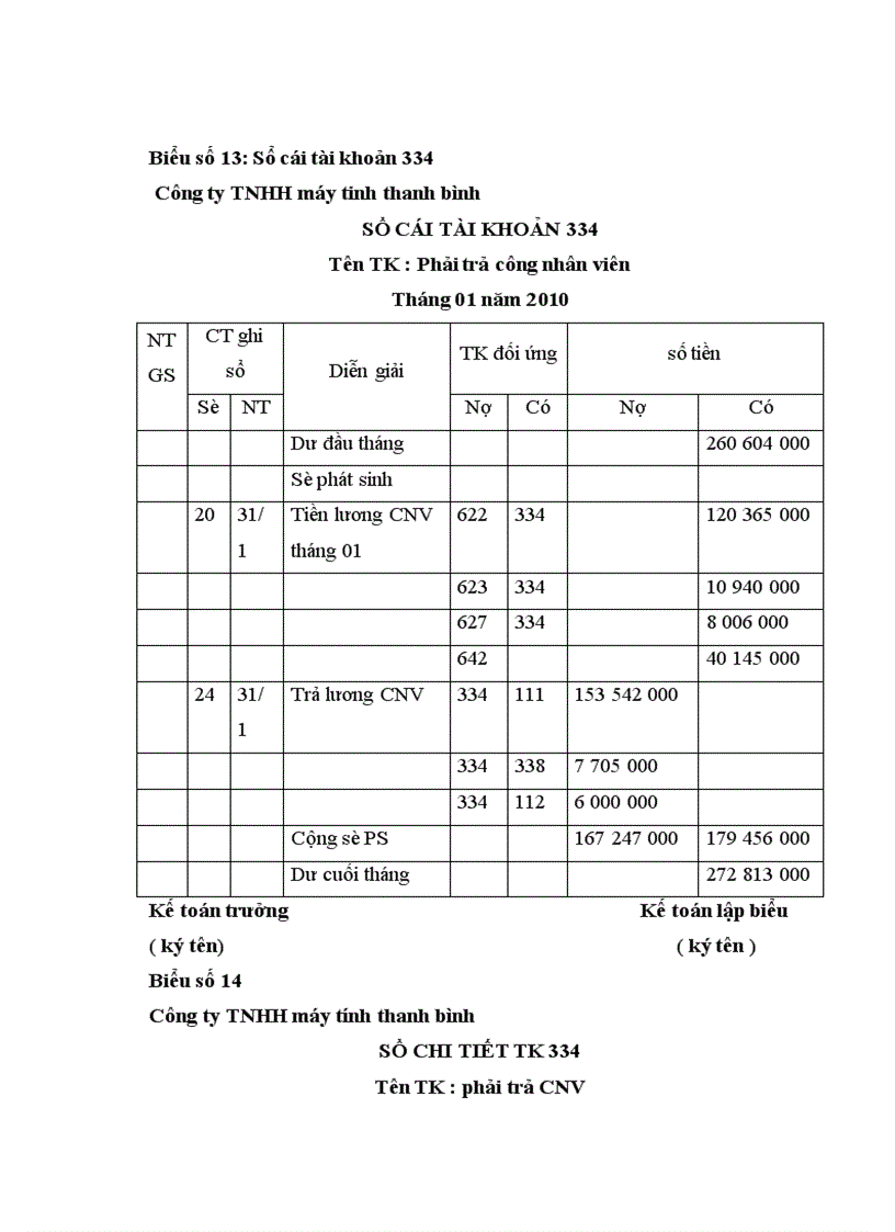 image for page Kế toan tiền lương và các khoản trích theo lương tại Công ty trách nhiệm hữu hạn máy tinh Thanh Bình
