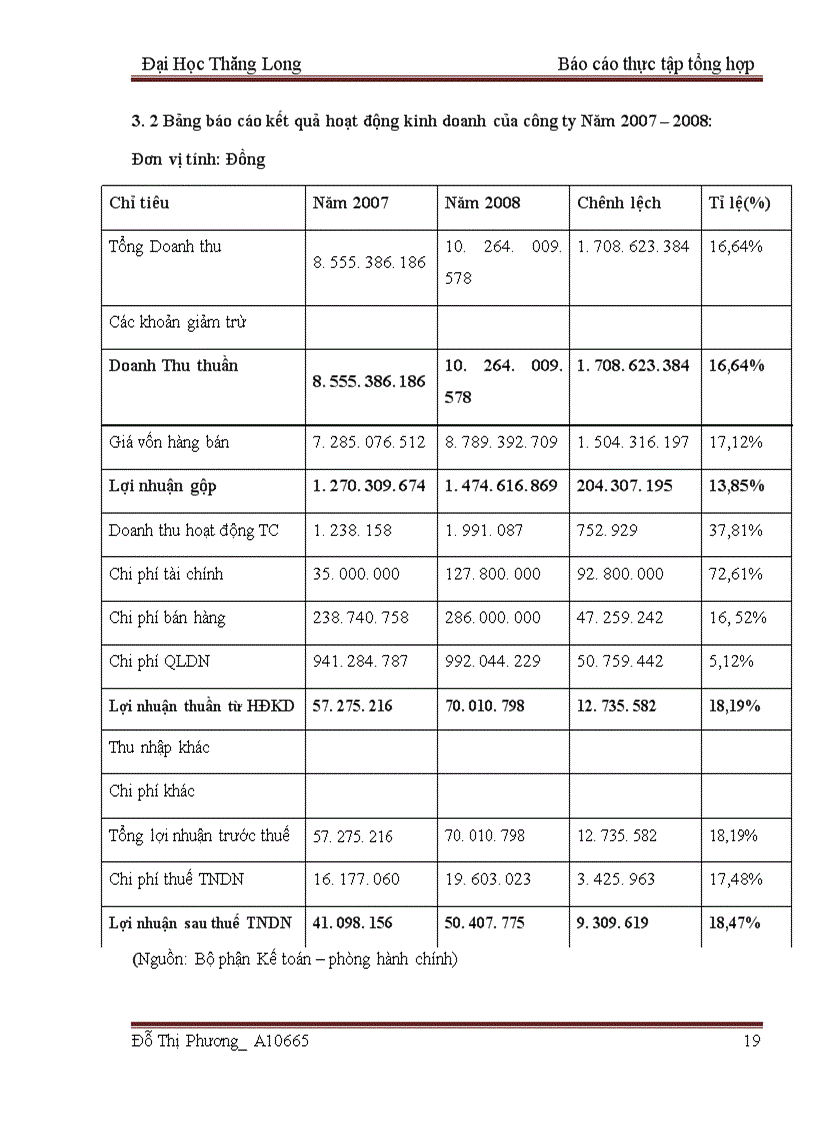 image for page Báo cáo thực tập tại công ty cổ phần Quảng Cáo – Nội thất Sáng Tạo