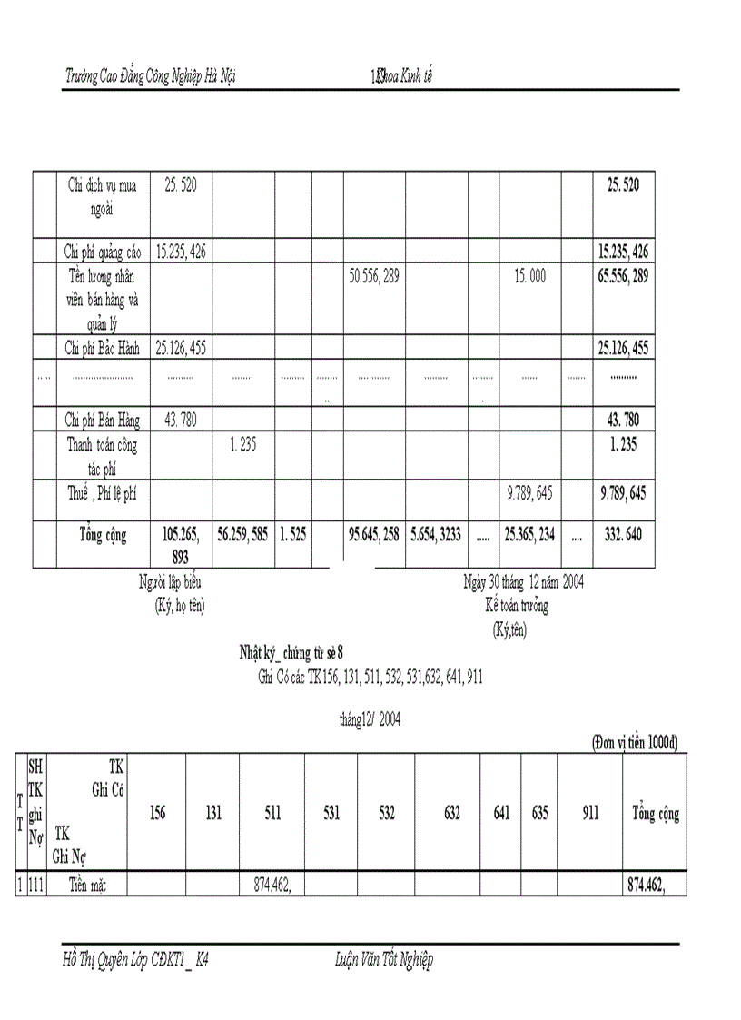 image for page Tổ chức công tác kế toán bán hàng và xác định kết quả kinh doanh bán hàng tại công ty CPTM Quốc Tế Thành Như