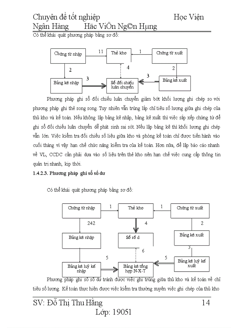 image for page Tổ chức kế toán vật liệu, công cụ, dụng cụ tại Công ty Cầu 3 Thăng Long