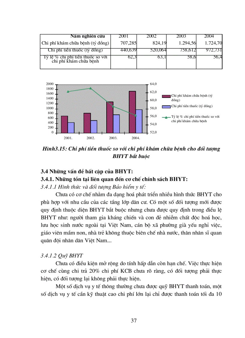 image for page Khảo sát, đánh giá hệ thống chính sách và thực trạng chi trả tiền thuốc cho các đối tượng Bảo hiểm y tế trong giai đoạn 2001-2004