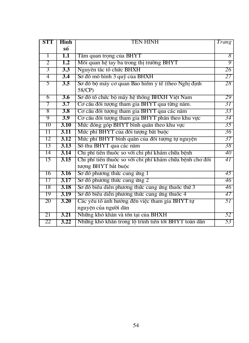 image for page Khảo sát, đánh giá hệ thống chính sách và thực trạng chi trả tiền thuốc cho các đối tượng Bảo hiểm y tế trong giai đoạn 2001-2004