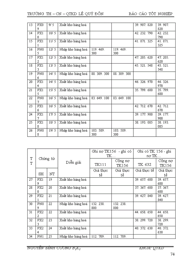 image for page Hoàn thiện kế toán nghiệp vụ bán và xác định kết quả bán hàng ở công ty cổ phần sản xuất dịch vụ xuất nhập khẩu Từ Liêm