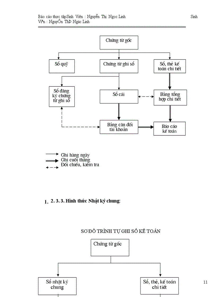 image for page Công tác tổ chức hạch toán kế toán hành chính sự nghiệp ở Bệnh viện Nhi Trung Ương