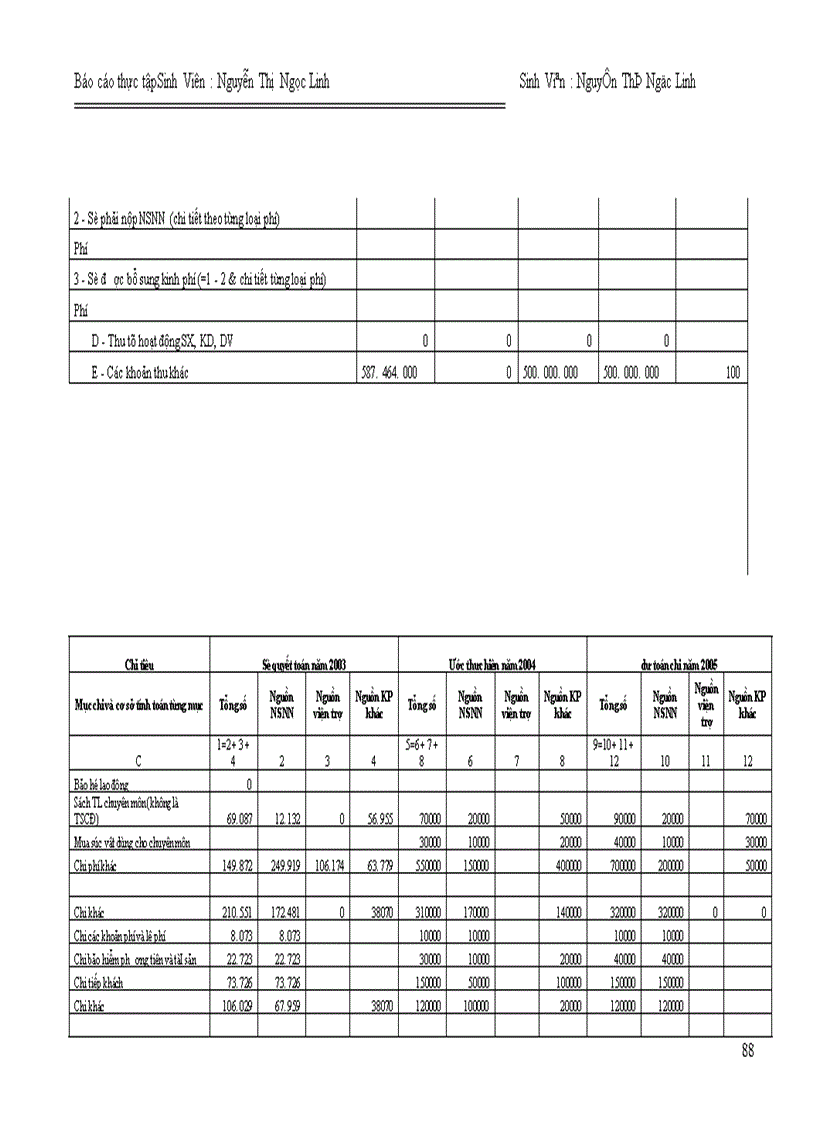 image for page Công tác tổ chức hạch toán kế toán hành chính sự nghiệp ở Bệnh viện Nhi Trung Ương