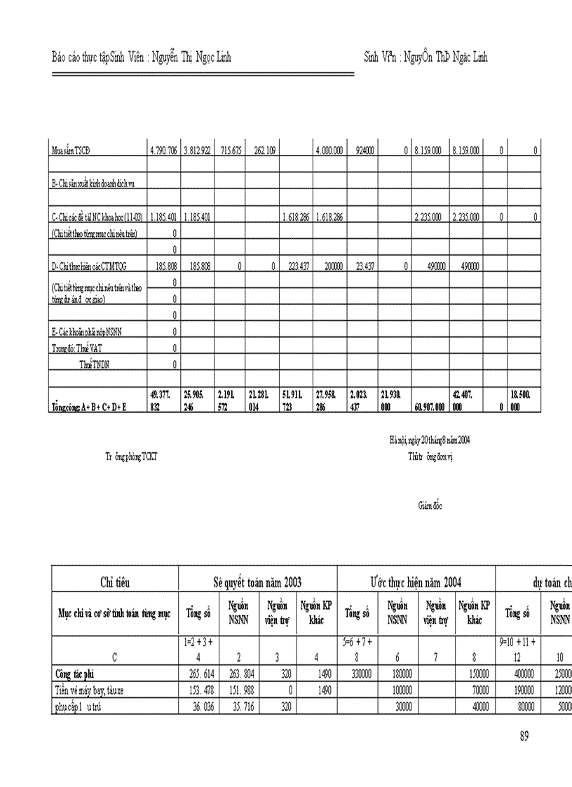 image for page Công tác tổ chức hạch toán kế toán hành chính sự nghiệp ở Bệnh viện Nhi Trung Ương