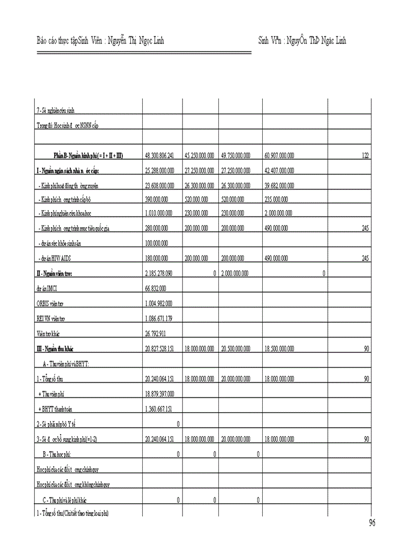 image for page Công tác tổ chức hạch toán kế toán hành chính sự nghiệp ở Bệnh viện Nhi Trung Ương