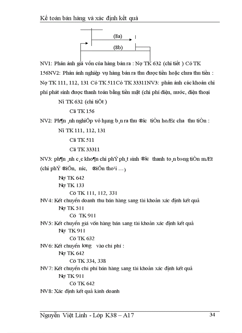 image for page Kế toán bán hàng và xác định kết quả