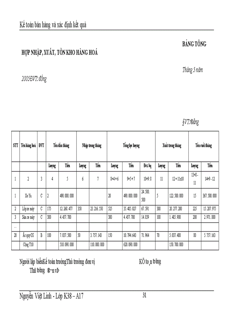 image for page Kế toán bán hàng và xác định kết quả
