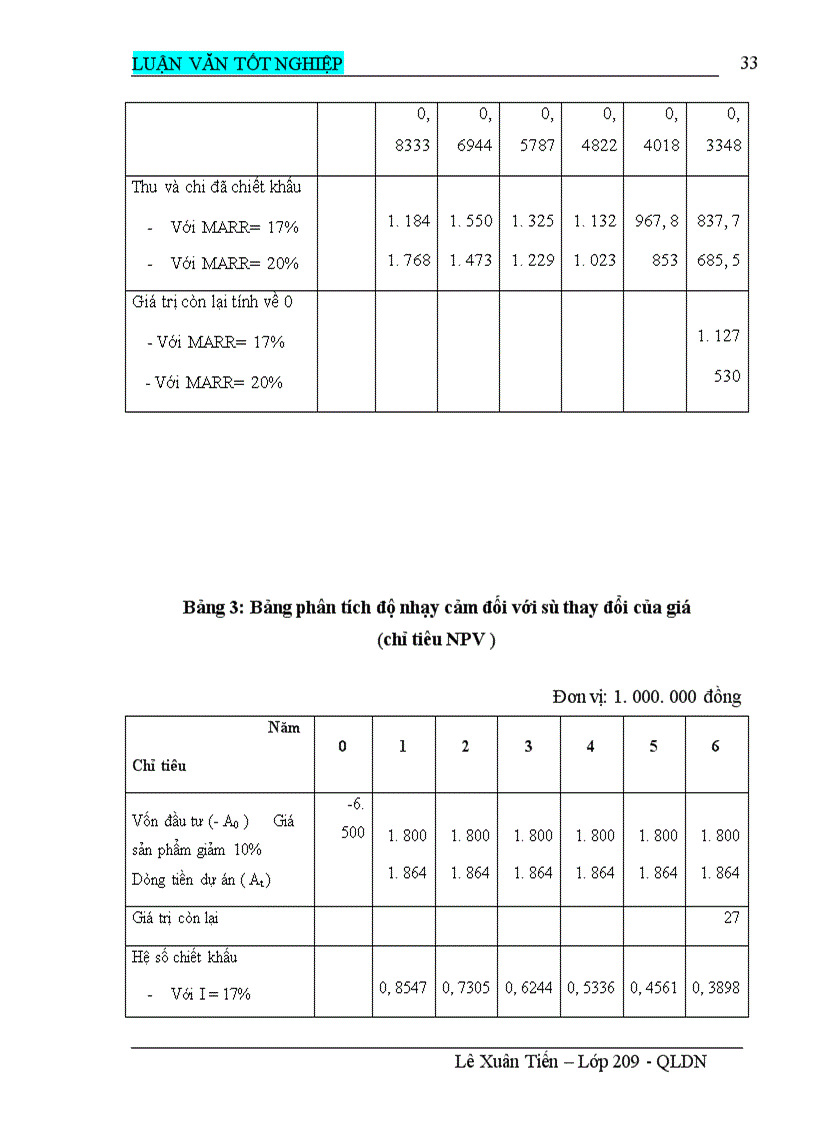 image for page Phân tích tài chính dự án đầu tư xây dựng xưởng sản xuất giấy vệ sinh& Đồ dùng cho trẻ em