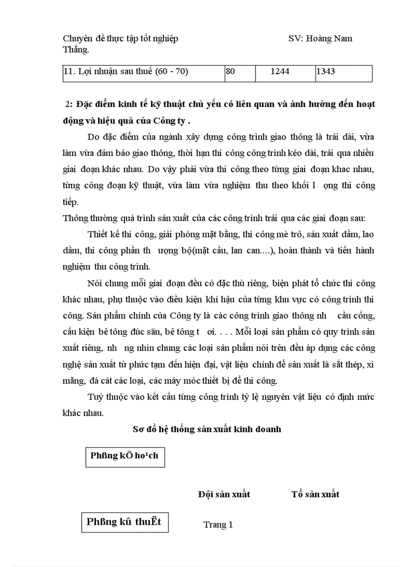 image for page Chiến lược kinh doanh của Công ty cổ phần xây dựng công trình giao thông 419