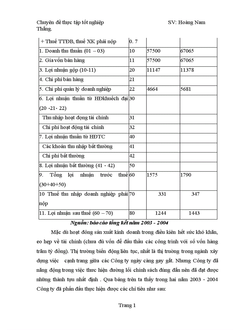 image for page Chiến lược kinh doanh của Công ty cổ phần xây dựng công trình giao thông 419