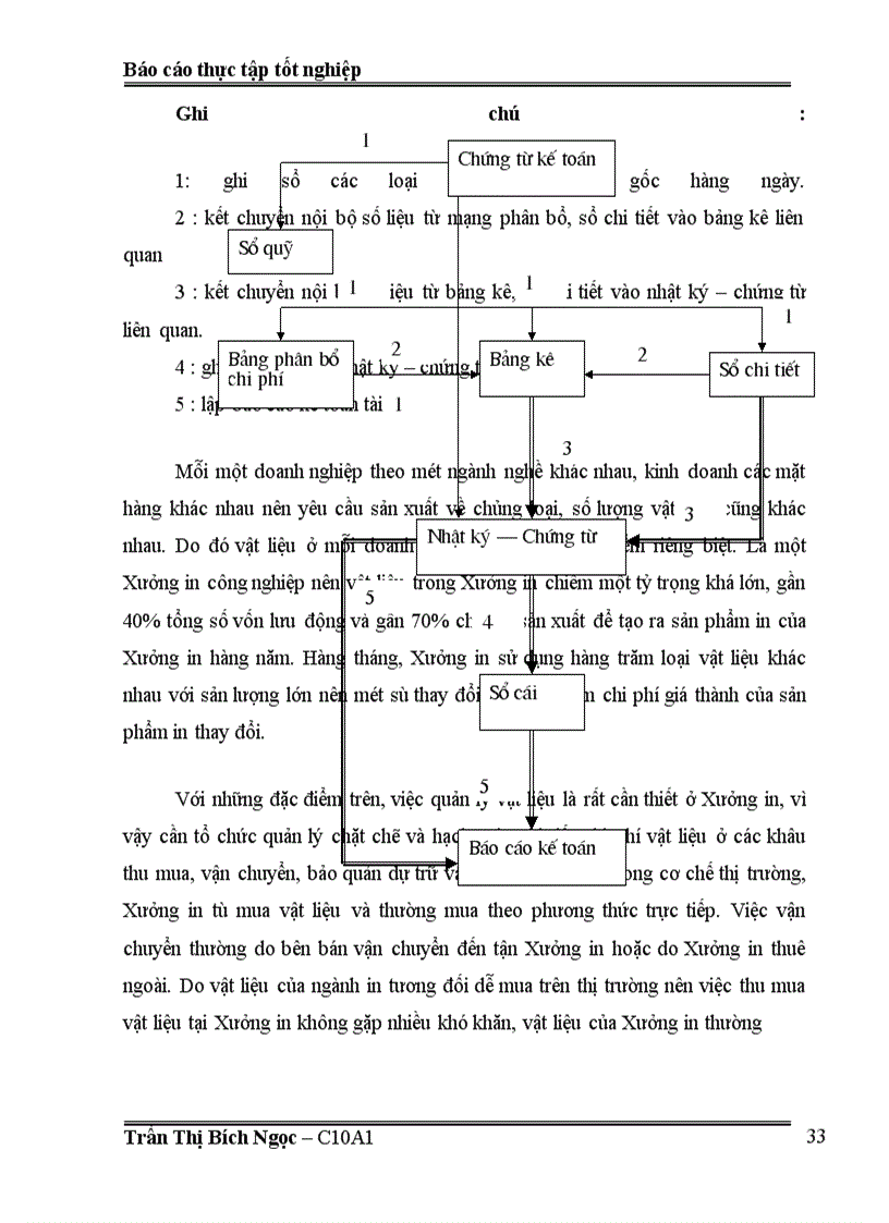 image for page Tổ chức công tác kế toán nguyên liệu, vật liệu