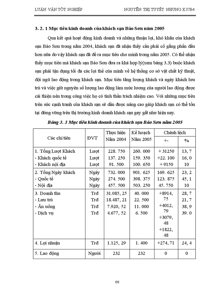 image for page Giải pháp nhằm nâng cao sức cạnh tranh của khách sạn Bảo Sơn