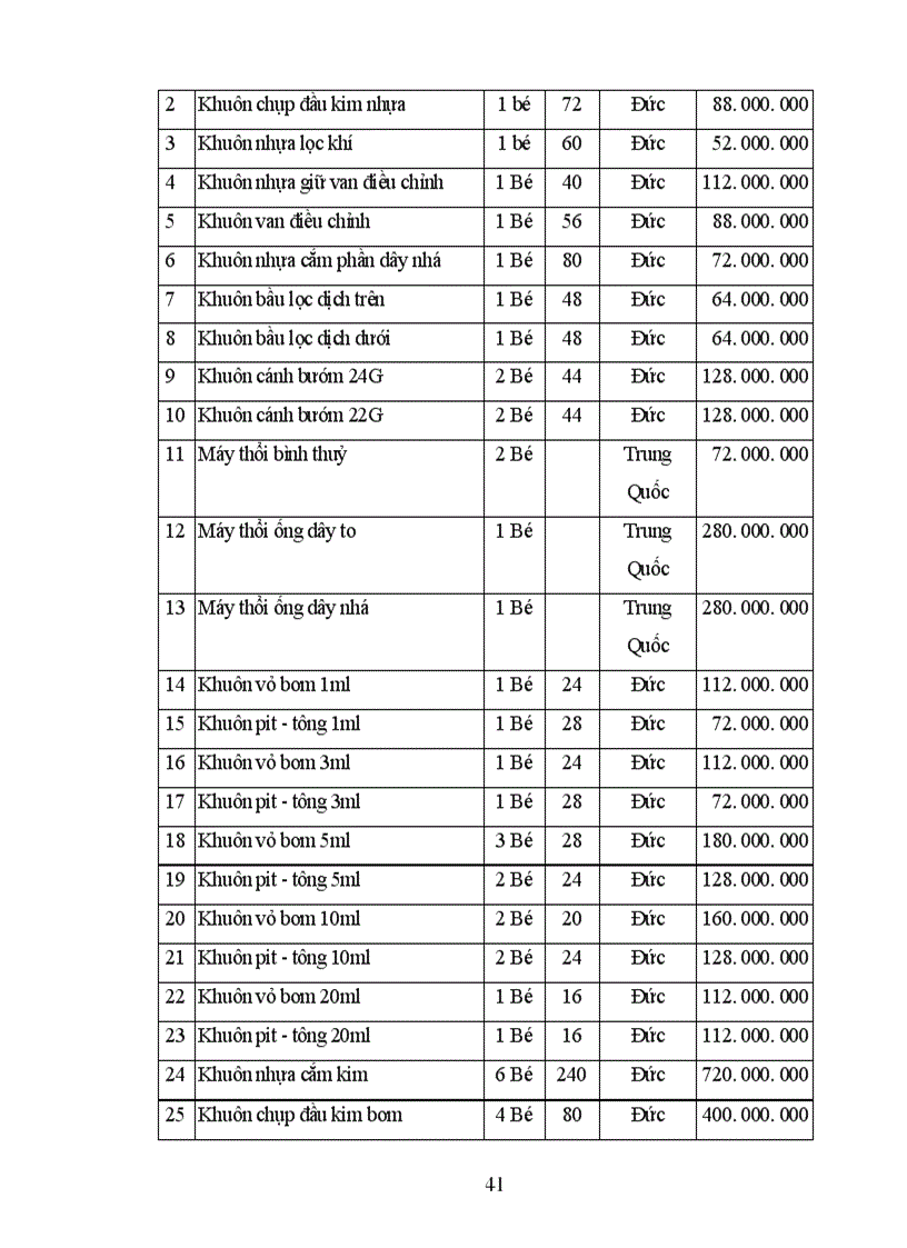 image for page Nghiên cứu chế tạo, sản xuất trang thiết bị y tế đến năm 2010