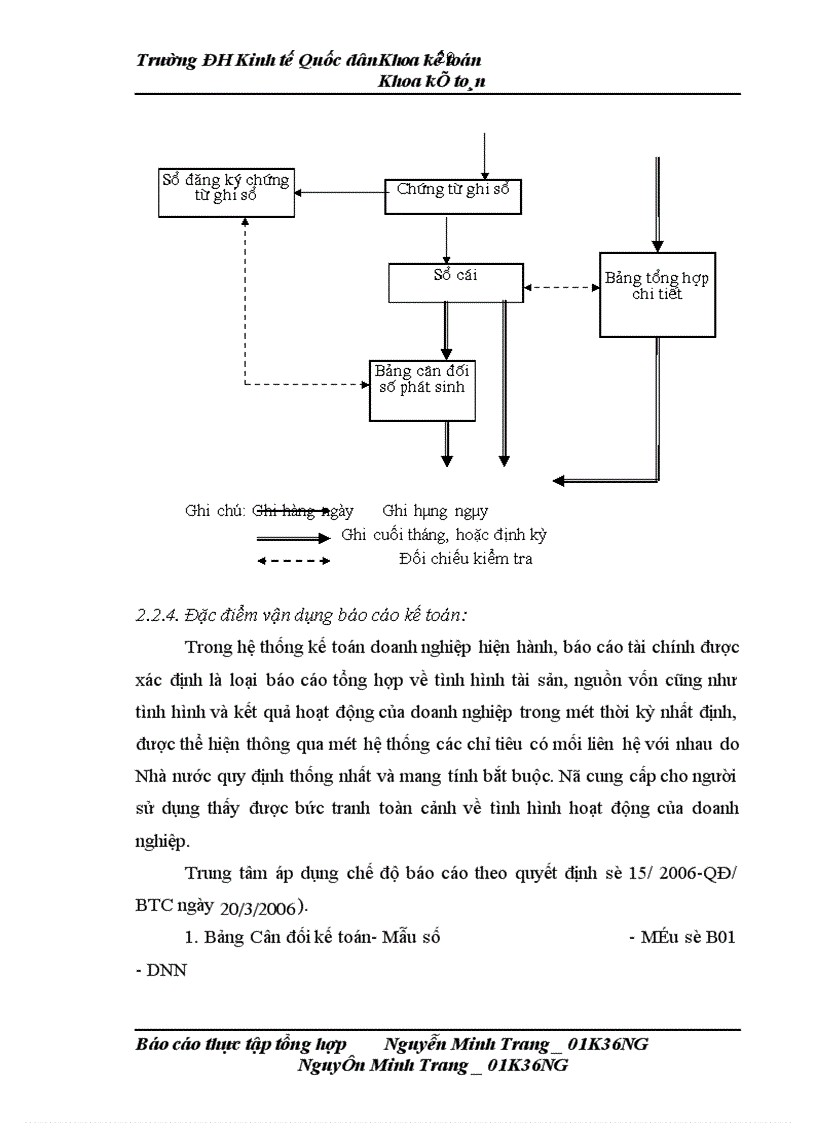 image for page Hạch toán kế toán Trung tâm Thí nghiệm Vật liệu Xây dựng - Tổng Công ty Xây dựng Trường Sơn