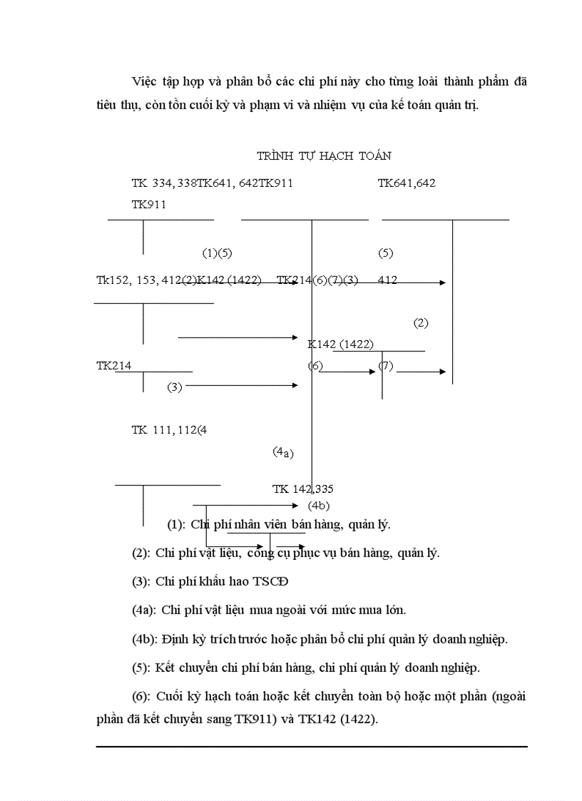 image for page Kế toán thành phẩm và bán hành tại xí nghiệp vật tư chế biến hàng xuất khẩu I