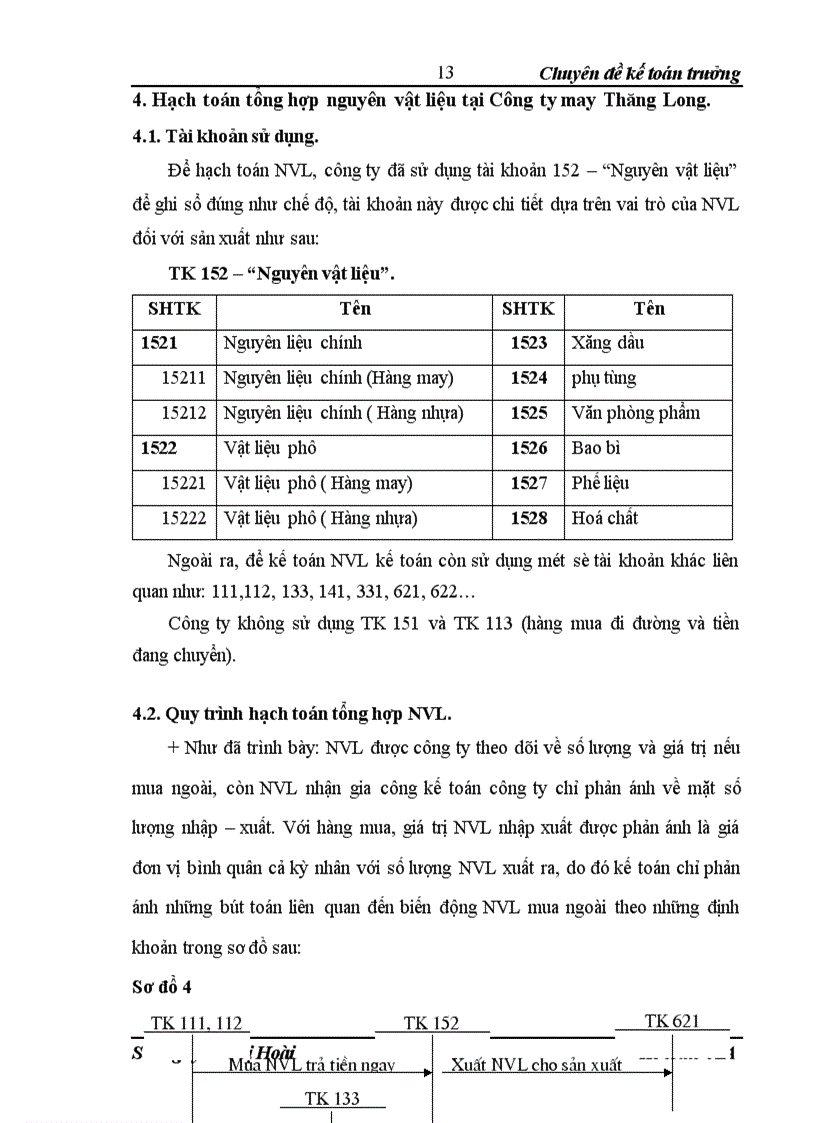 image for page Thực trạng và giải pháp hoàn thiện công tác kế toán nguyên vật liệu tại Công ty may Thăng Long