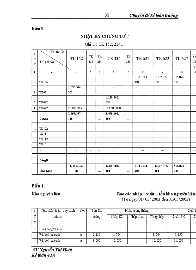 image for page Thực trạng và giải pháp hoàn thiện công tác kế toán nguyên vật liệu tại Công ty may Thăng Long