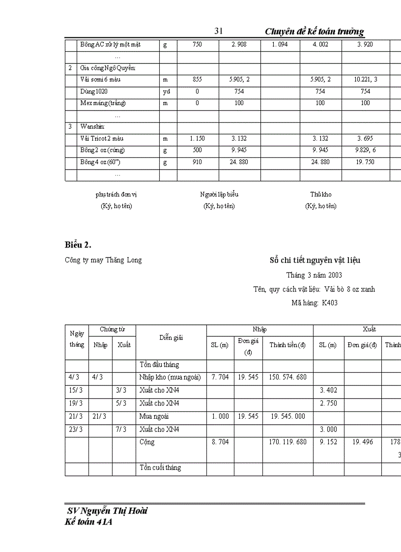 image for page Thực trạng và giải pháp hoàn thiện công tác kế toán nguyên vật liệu tại Công ty may Thăng Long