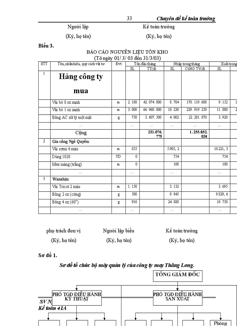 image for page Thực trạng và giải pháp hoàn thiện công tác kế toán nguyên vật liệu tại Công ty may Thăng Long