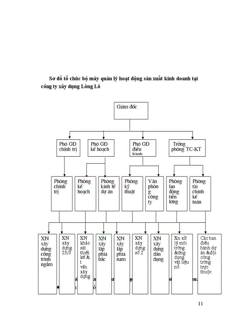 image for page Phân tích tổ chức công tác kế toán của công ty xây dựng Lũng Lô