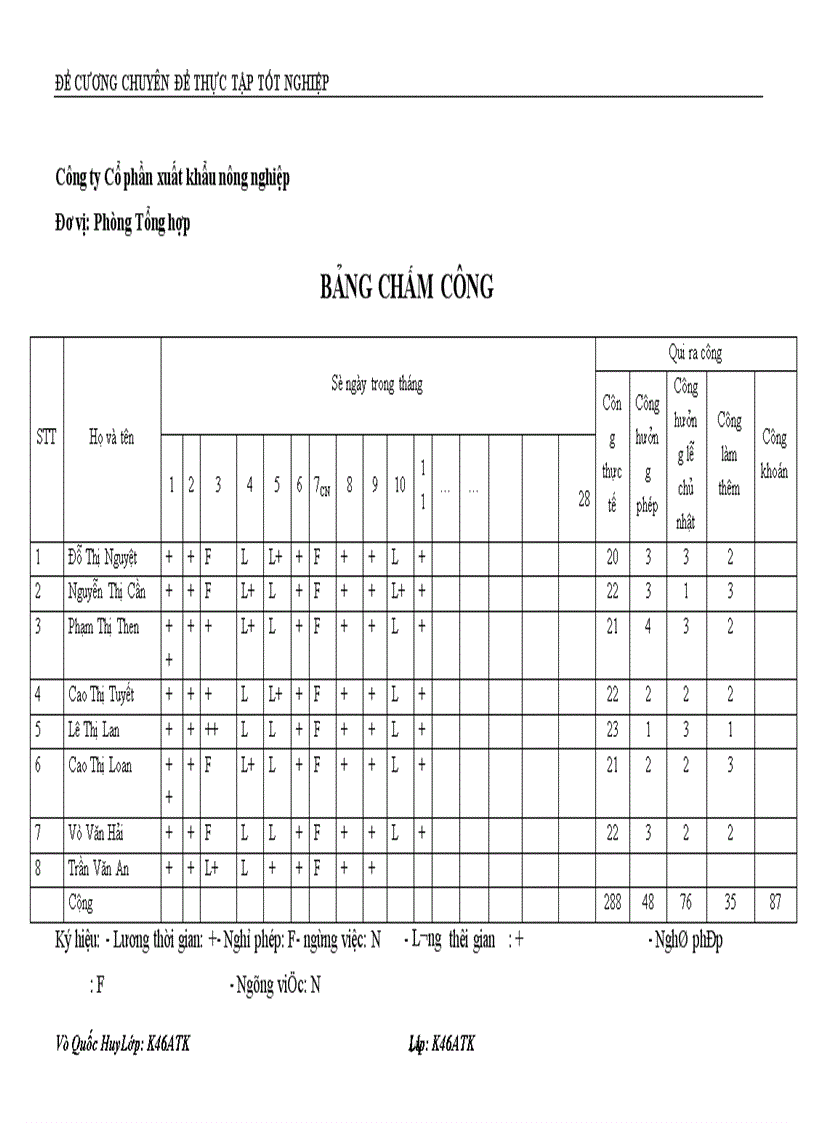 image for page Kế toán quản lý tiền lương và các khoản trích theo lương ở Công ty Công phần may xuất khẩu nông nghiệp