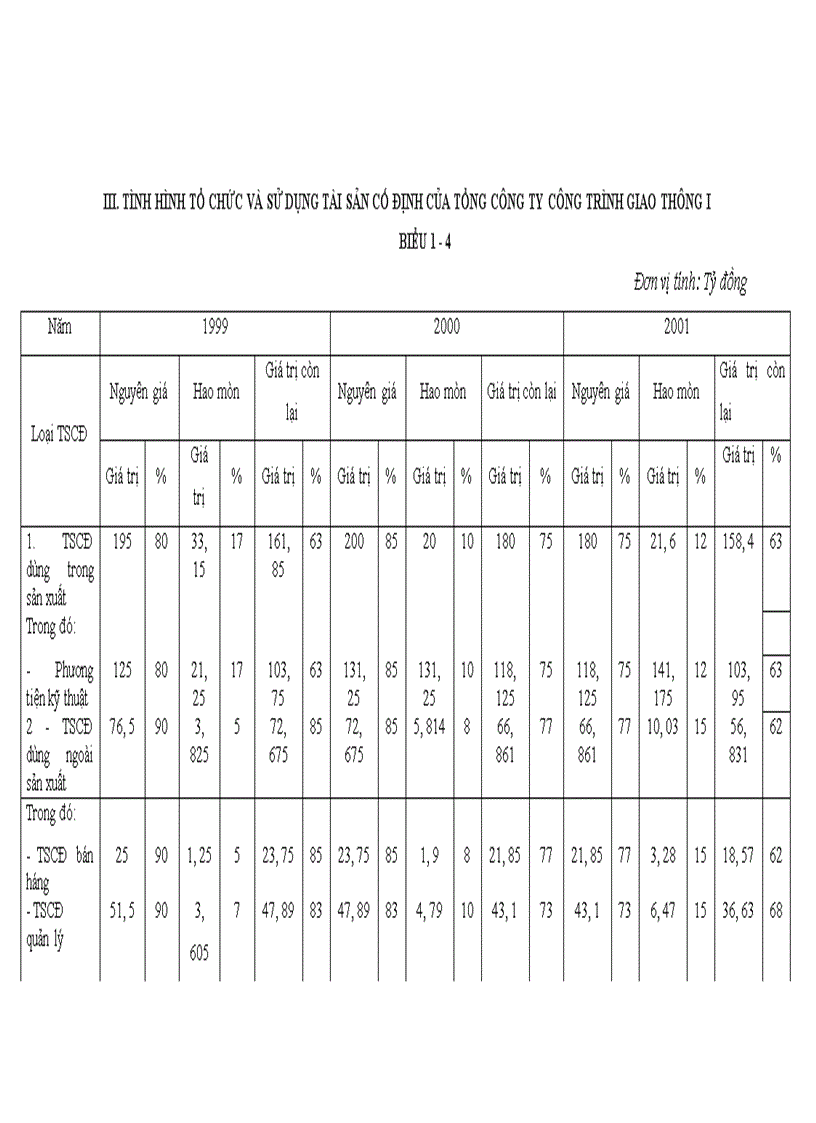 image for page Phân tích hoạt động sản xuất kinh doanh và quản trị nhân sự của Tổng Công ty xây dựng công trình giao thông I
