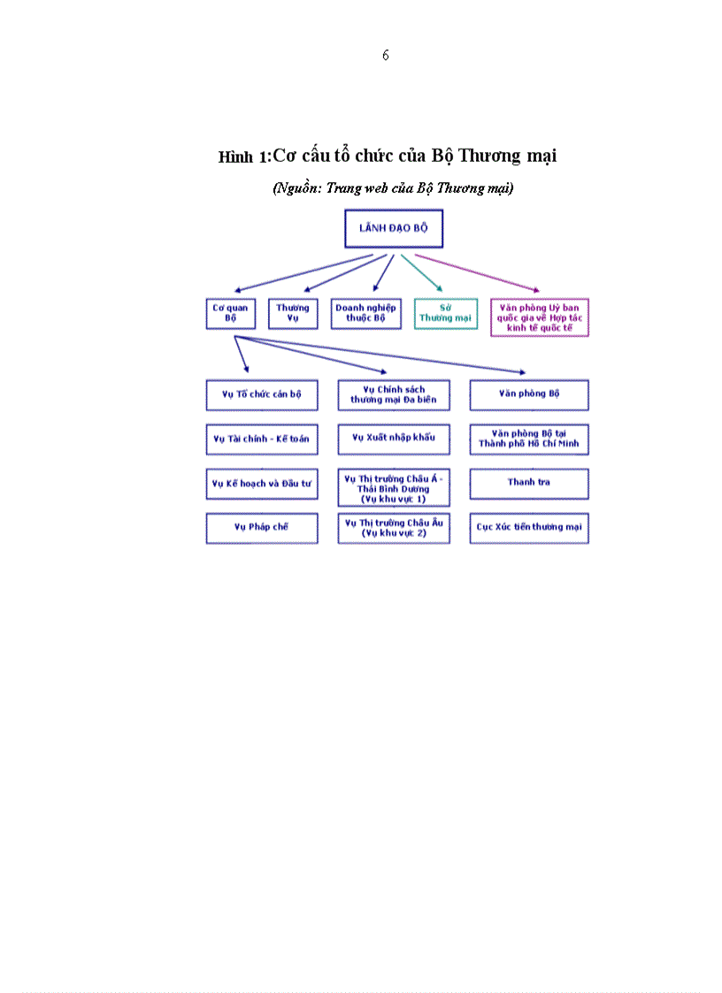 image for page Tình hình hoạt động của Viện Nghiên Cứu Thương Mại trong thời gian gần đây