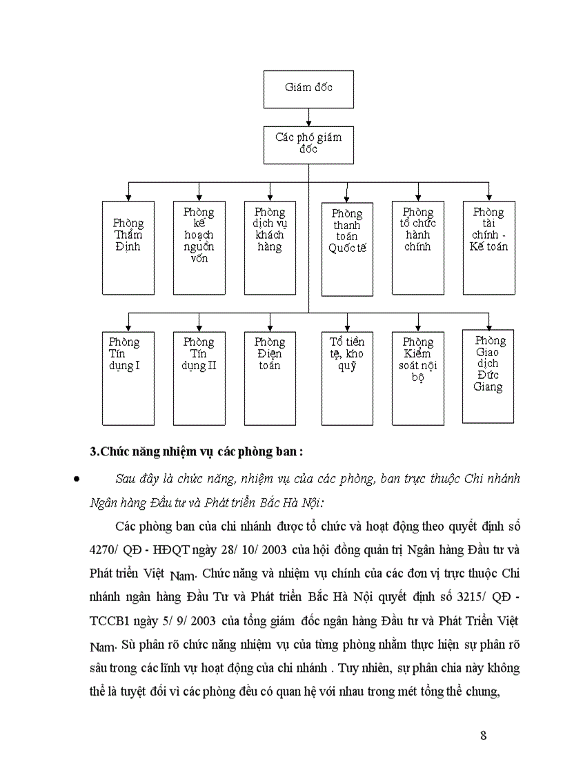image for page Tình hình hoạt động kinh doanh của Chi nhánh Ngân hàng Đầu tư và Phát triển Bắc Hà Nội