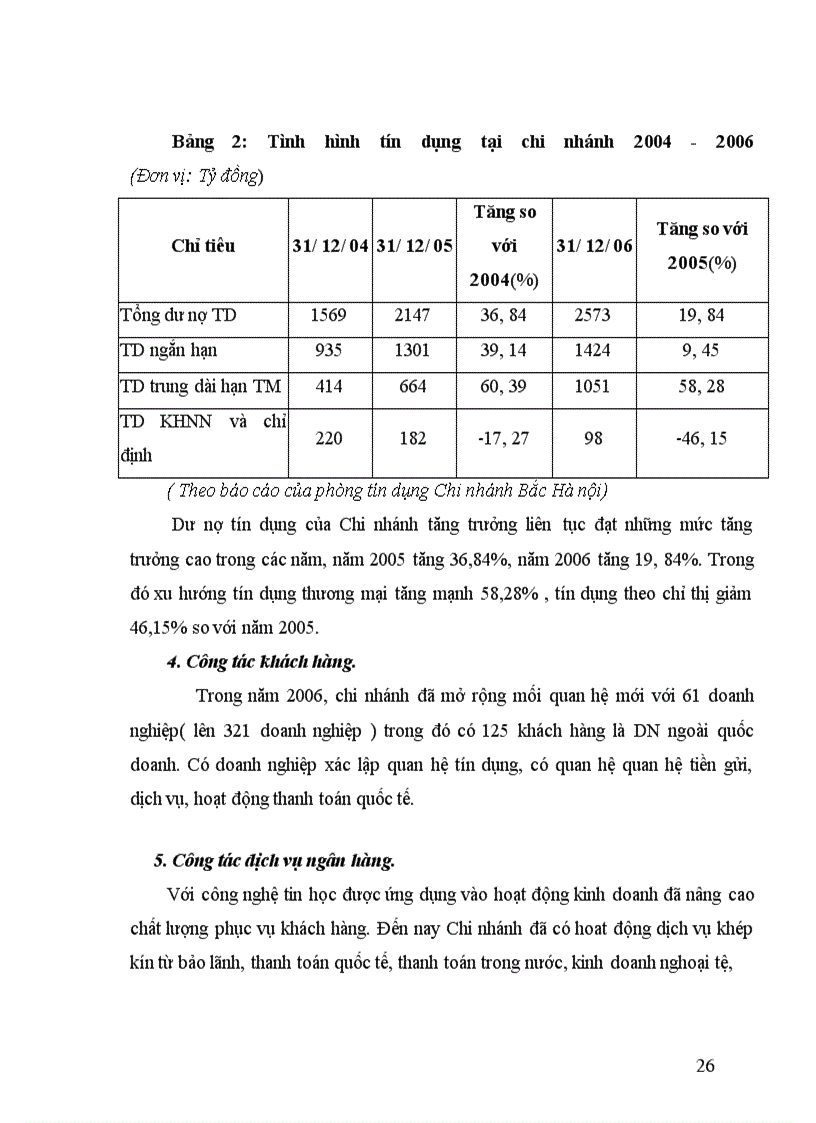 image for page Tình hình hoạt động kinh doanh của Chi nhánh Ngân hàng Đầu tư và Phát triển Bắc Hà Nội