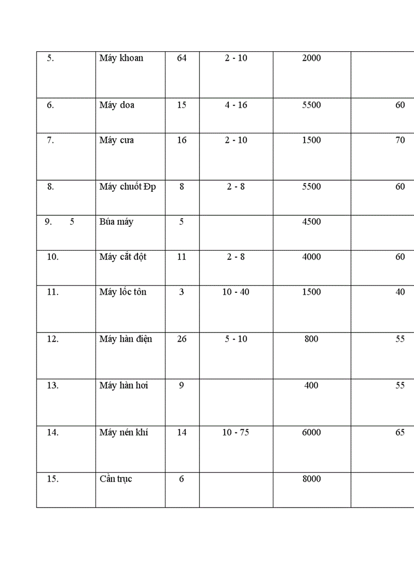 image for page Nghiên cứu giải pháp nâng cao hiệu quả hoạt động sản xuất kinh doanh và quản lý chất lượng taị công ty cơ khí Hà Nội
