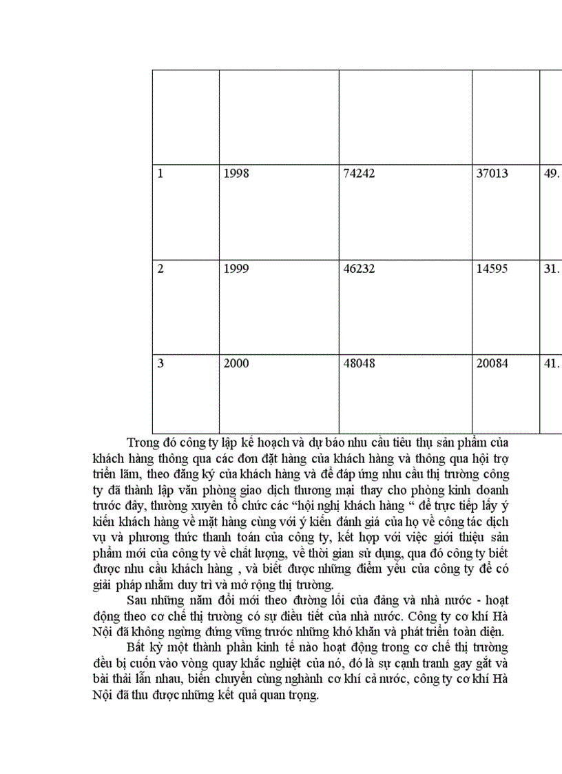 image for page Nghiên cứu giải pháp nâng cao hiệu quả hoạt động sản xuất kinh doanh và quản lý chất lượng taị công ty cơ khí Hà Nội