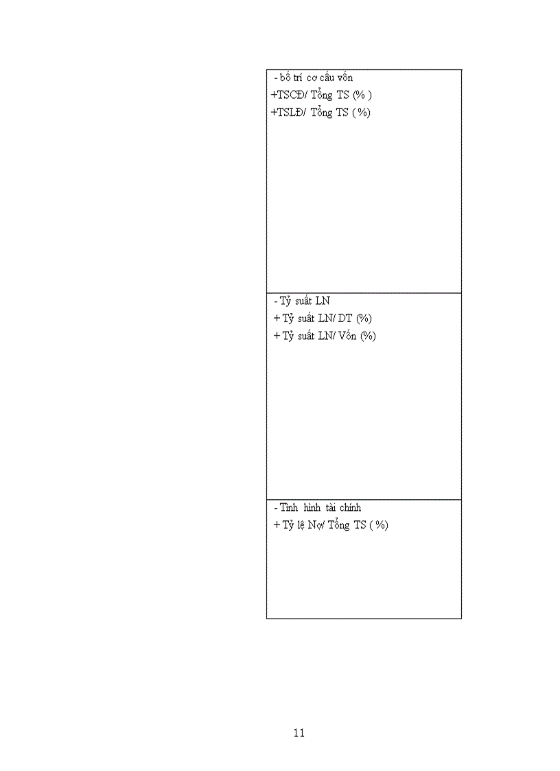 image for page Phân tích tình hình tổ chức bộ máy kế toán và công tác kế toán của công ty Tư Vấn Xây Dựng Dầu Khí Petrolimex